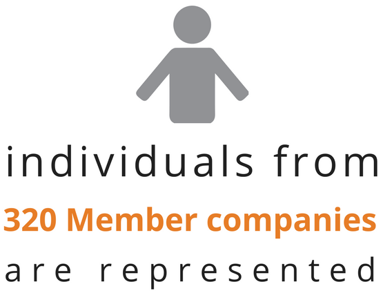 Individuals from 320 Member companies are represented.