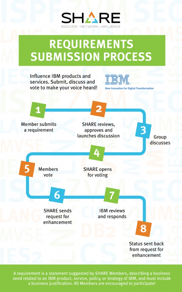IBM Requirements Process